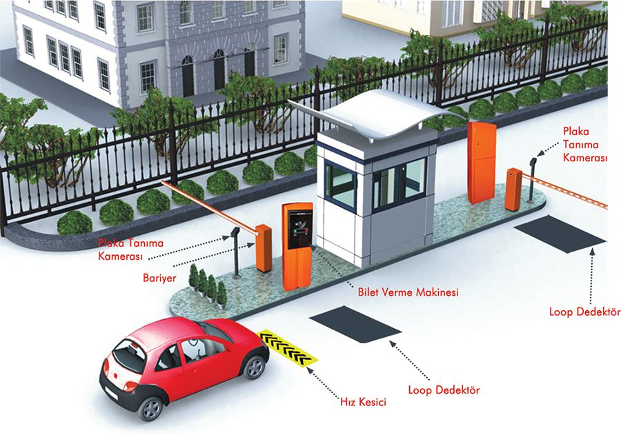 Plaka Tanıma Sistemi | Araç Geçiş Kontrol | Otopark Yetkilendirme | Otopark Kapasite Yönetimi | Güvenlik Çözümü
